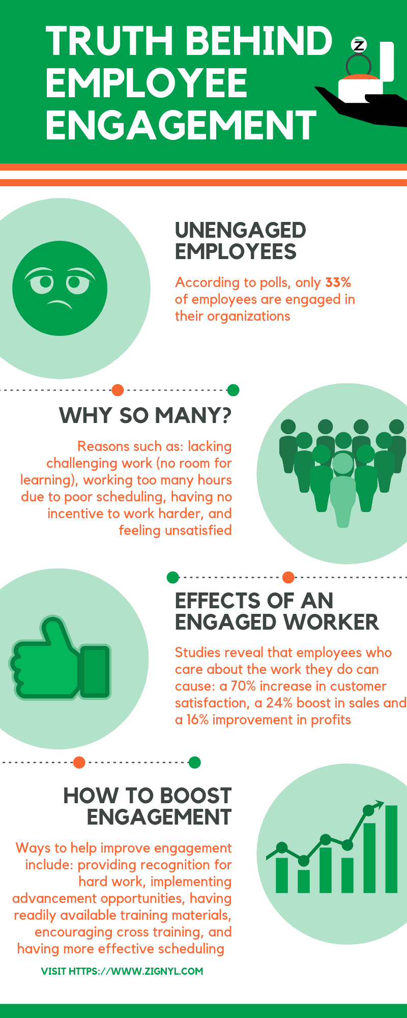 Truth Behind Employee Engagement (Infographic) - zignyl